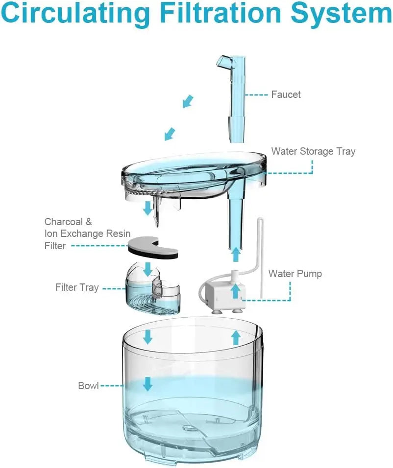 NPET Automatic Cat Water Fountain with Replacement Faucet Kit