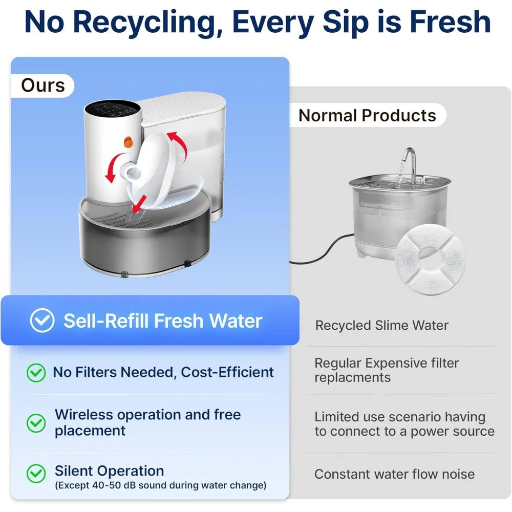 Smart Wireless Pet Water Fountain Rechargeable Automatic Dispenser