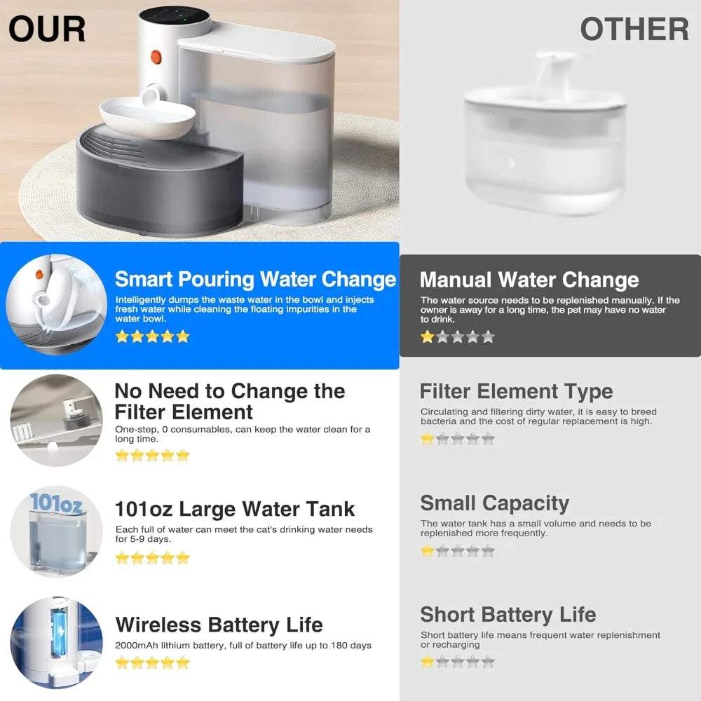 Smart Pet Water Fountain Filterless Wireless Cat Dispenser