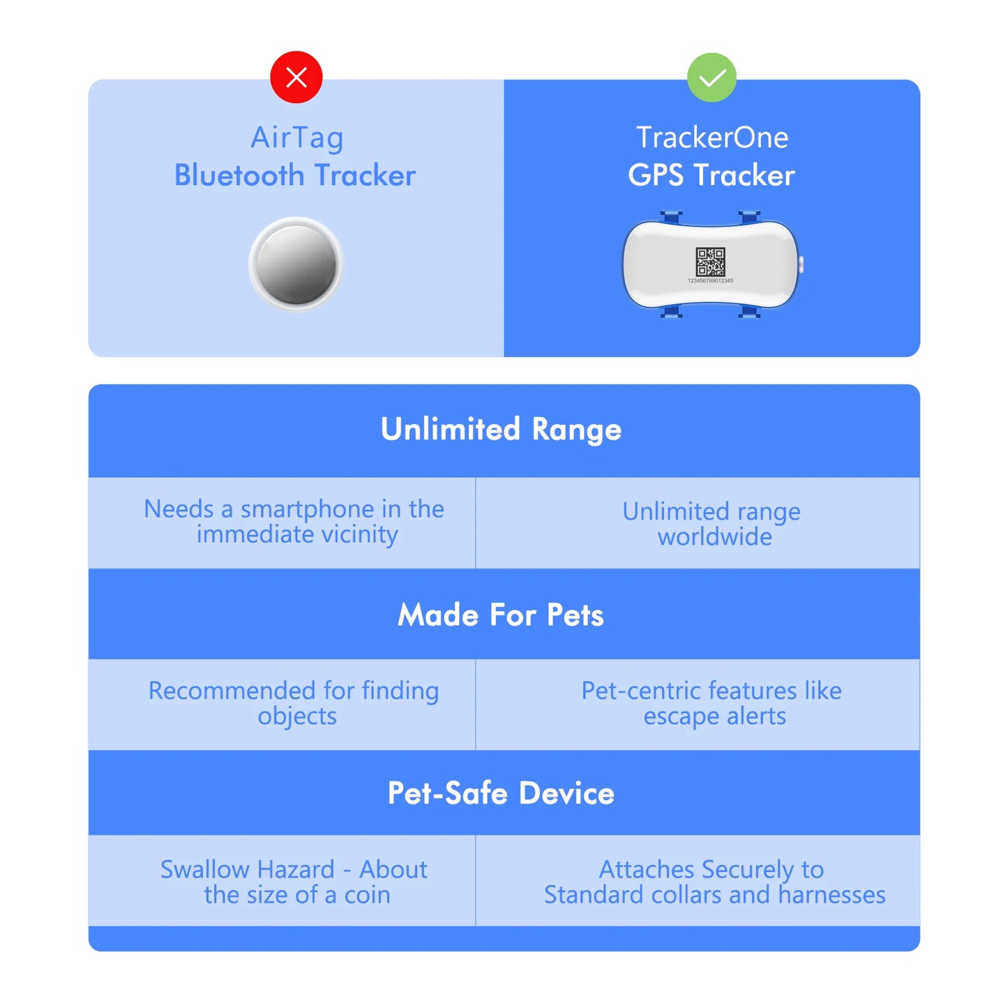 Wanwaytech 4G GPS Pet Tracker Waterproof Lost Finder