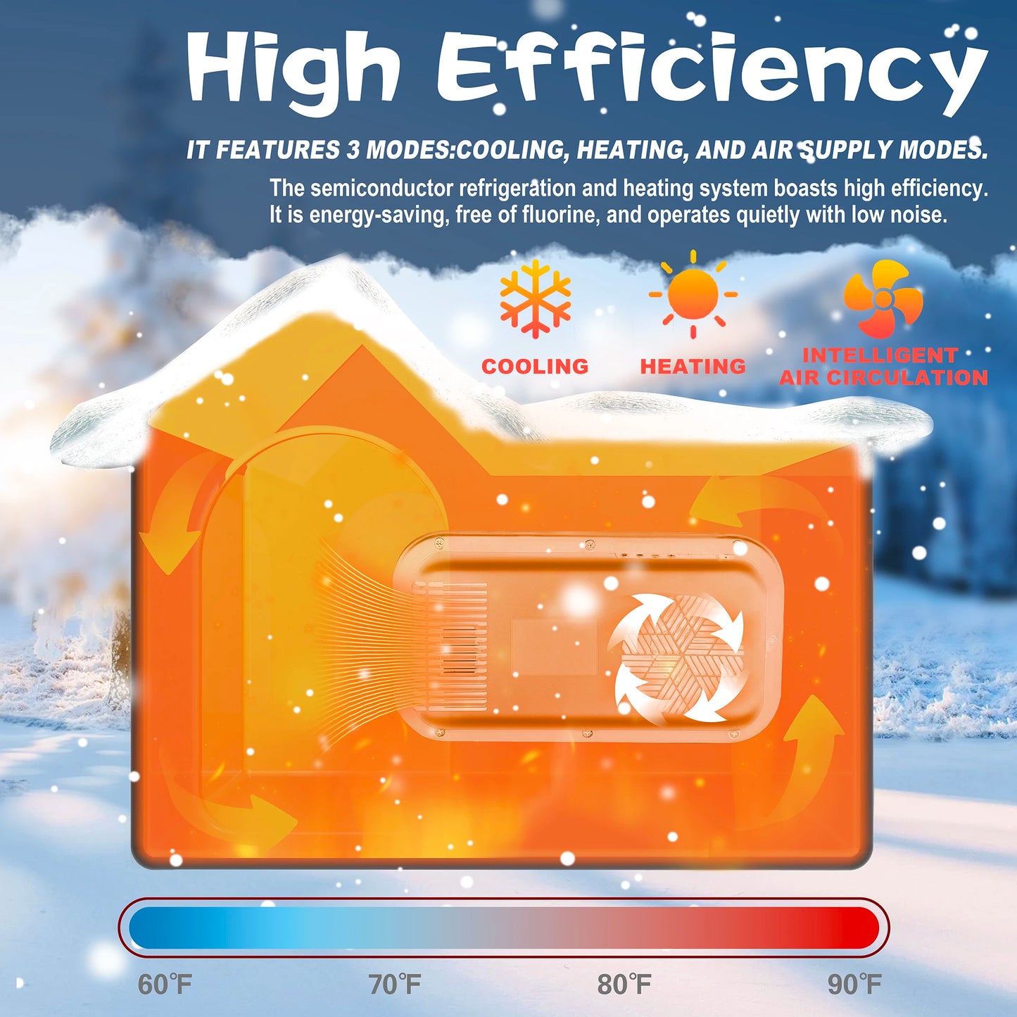 Smart Pet AC House Intelligent Climate Control for Pets