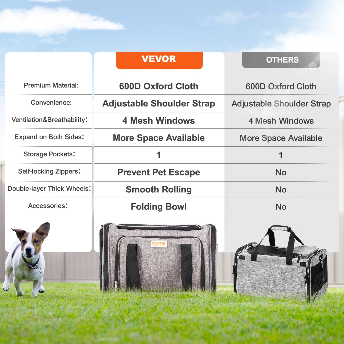SucceBuy Pet Cat Carrier Backpack with Wheels and Strap